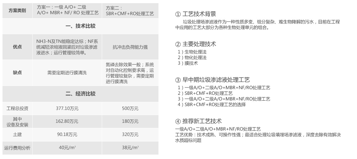 麻豆伦理电影院焚烧发电厂渗滤液处理
