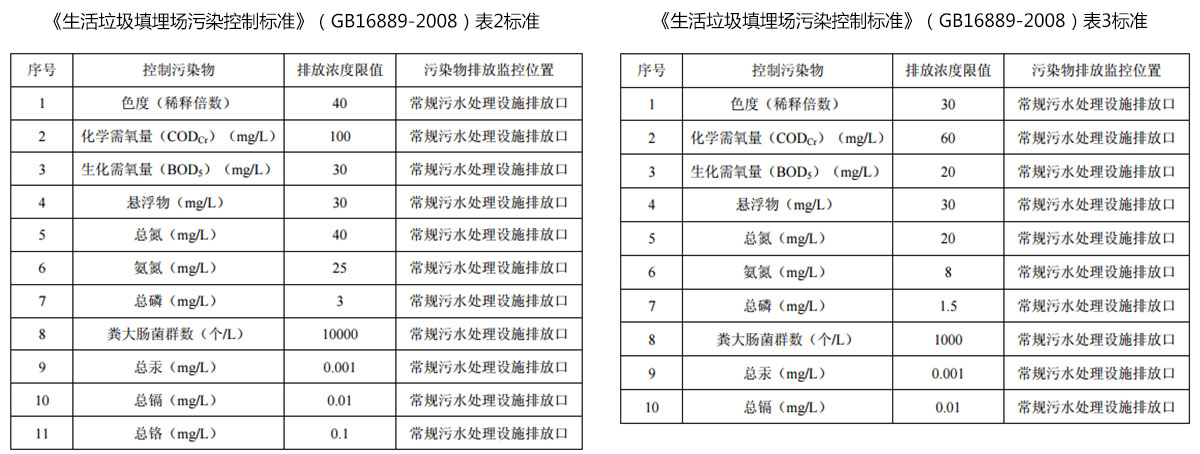 麻豆伦理电影院渗滤液提标改造